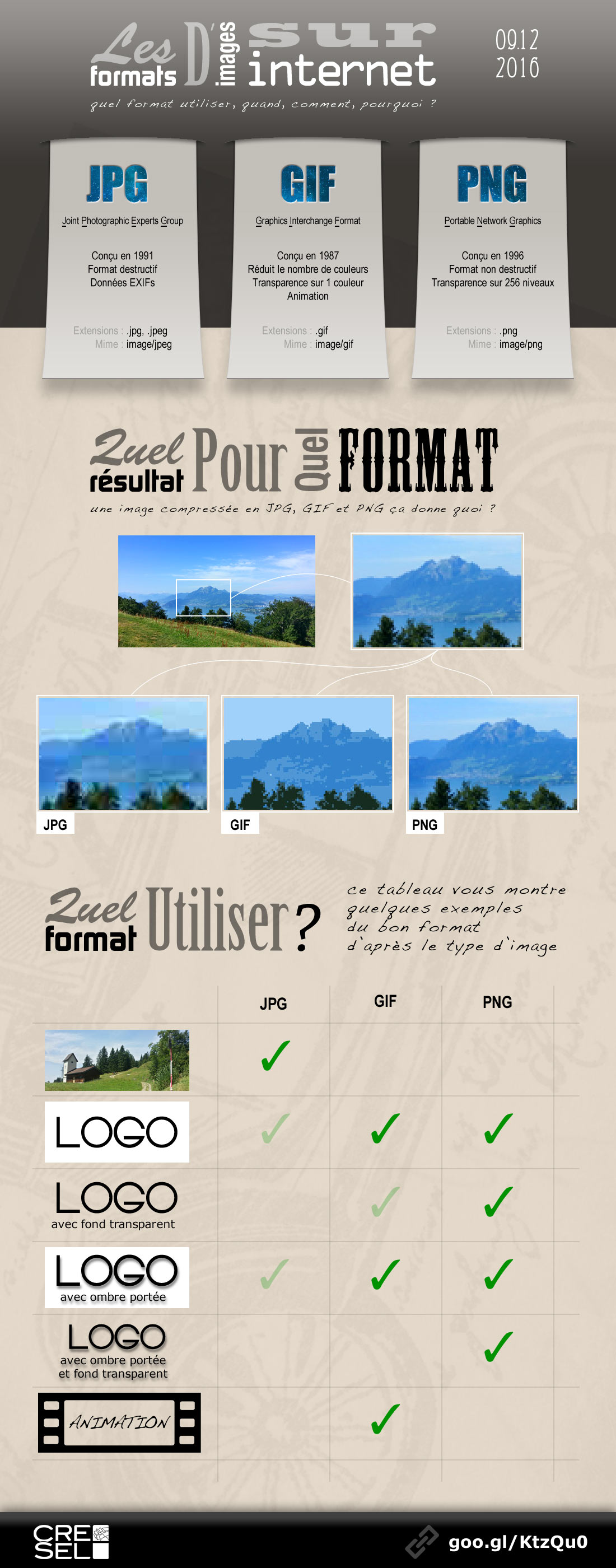 Infographie : PNG, GIF, JPG quel format d'image choisir ? 